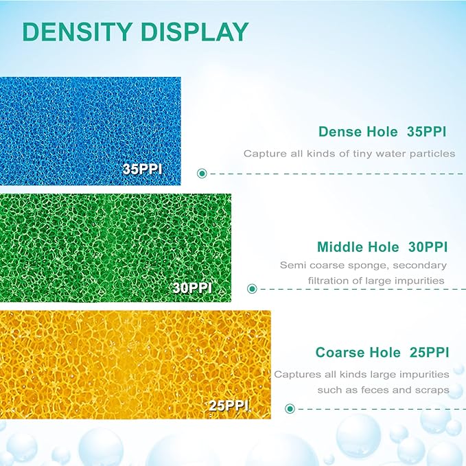 Fish Tank Filter Sponges, 3 Coarse Grades, Aquarium Filter Foams for TC-2000C Internal Filter(TC2000C-S)