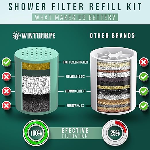Shower Filter for 100% Water Filtration - Shower Head Filter Softens Hard Water, Removes Chlorine, Toxins, and Heavy Metals for Healthier Skin and Hair - Shower Water Filter by Winthorpe