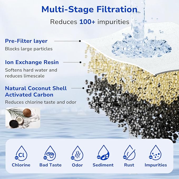 Fil-Fresh 4-Pack Water Filter Replacement for All PUR, PUR Plus Water Pitchers and Dispensers, Replace PPF900Z, NSF Certified, Advanced Version