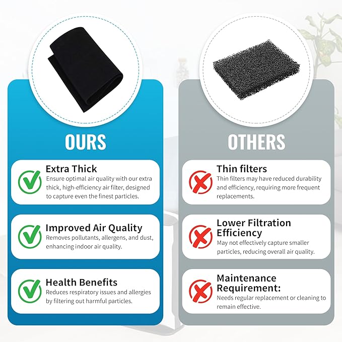 CFS 3-PACK Cut-to-Fit Carbon Pad 16 x 48 inches for Air Filters Charcoal Sheet fits Air Purifiers Range Hoods Furnace Filters removes Odor V O C Parts Accessories Replacement Replenishment and more