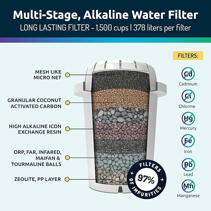 Invigorated Water - Alkaline Countertop Water Filter Dispenser, Large 52-Cup Capacity, Mineralized Alkaline Water, BPA-Free, 96 Gallons/Filter (White, 3 Filters Included)