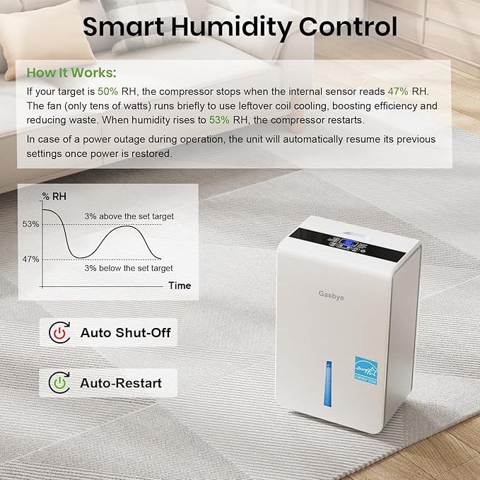 4500 Sq.Ft. Most Efficient Energy Star 2024 Dehumidifier for Basement with Drain Hose, Max 115 Pints/D Dehumidifier for Large Room, [45dB Quiet Compressor], Easy Drainage, Auto-restart, White