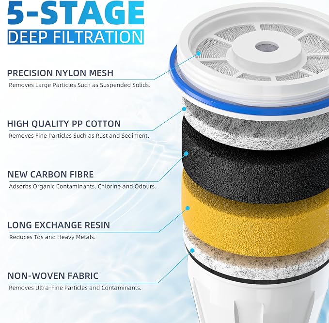 Water Filter Replacement by NUTTUTO Compatible - Image 2