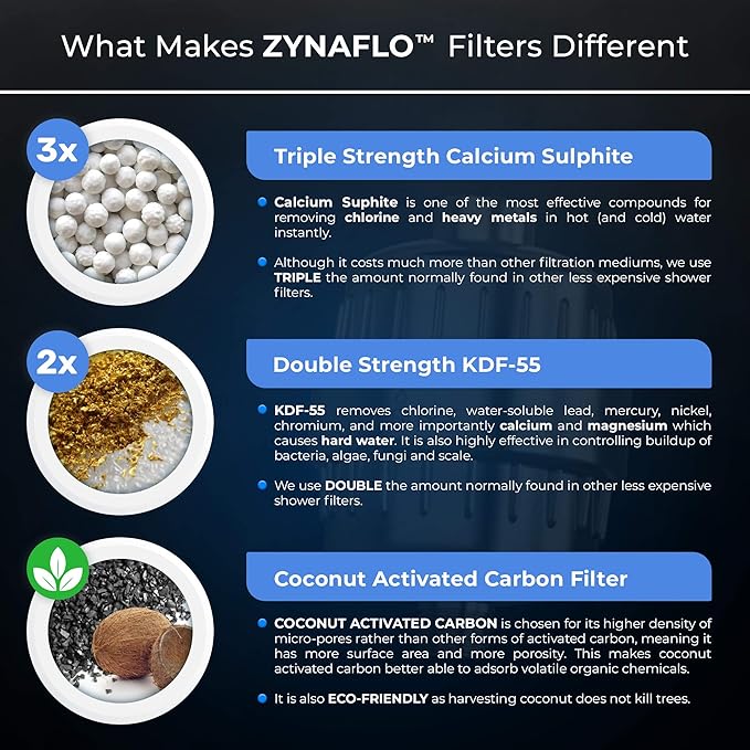 15-Stage Shower Filter Replacement Cartridge (2-Pack)