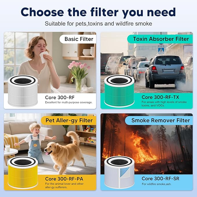 Core 300 Toxin Absorber Replacement Filter for LEVOIT Core 300 Core 300-P Core 300S Vortex Air Air Purifier, 3-in-1 H13 Grade True HEPA High-Efficiency Activated Carbon, Core 300-RF-TX, 4 Pack, Green