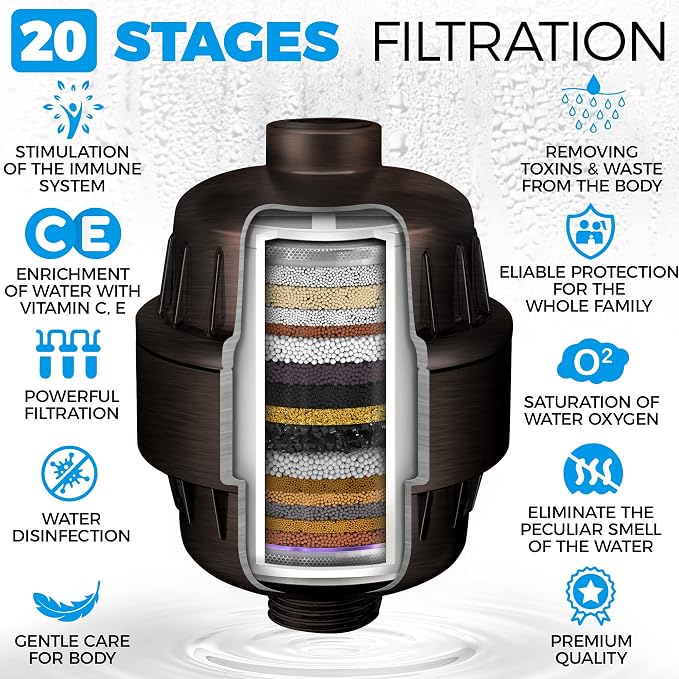 AquaHomeGroup 20 Stage Shower Head Filter - Image 4