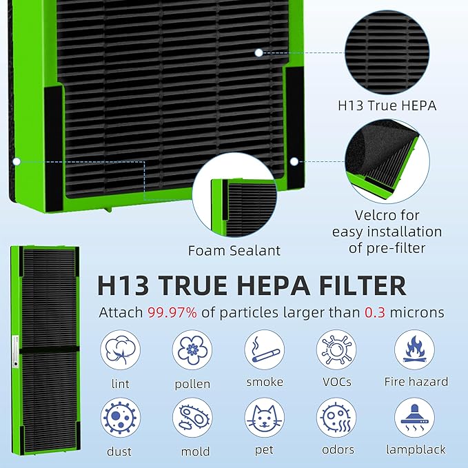 APPLIANCEMATES FLT4825 Filter B Toxin Clear HEPA Replacement for Germ Guardian AC4825 AC4300 AC4800 AC4900 AC4850, 4 True HEPA Filters & 8 Activated Carbon Pre-Filters,FLT4825VO,Green