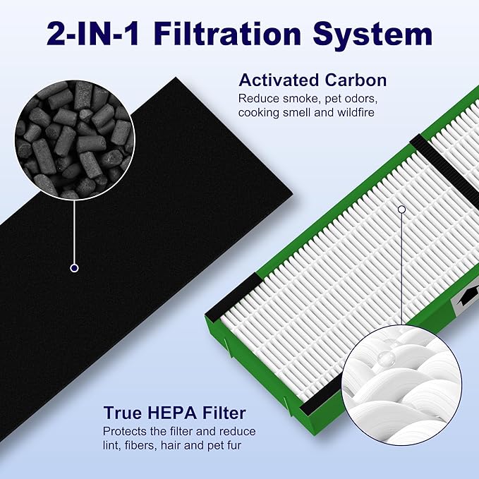 FLT4825VO HEPA Toxin Clear Filter B Replacement Compatible with G-Guardian AC4825, AC4300, AC4850, AC4880, AC4900, CDAP4500, AP2200 Air Purifier, 4 True HEPA Filters & 8 Carbon Pre-Filters, Green