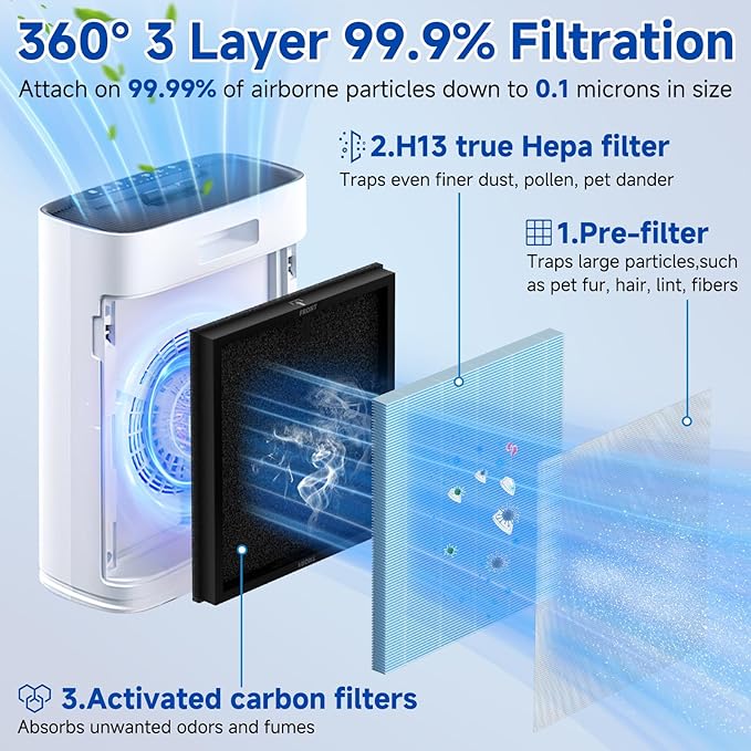 2 Pack HAP603 Replacement Filter Compatible with ECOSELF HAP603 / HAP603WF Air Puri-fier Filter, Air Puri-fiers Replacement for Home Large Room with Smart Mode, # RFHAP603, Blue