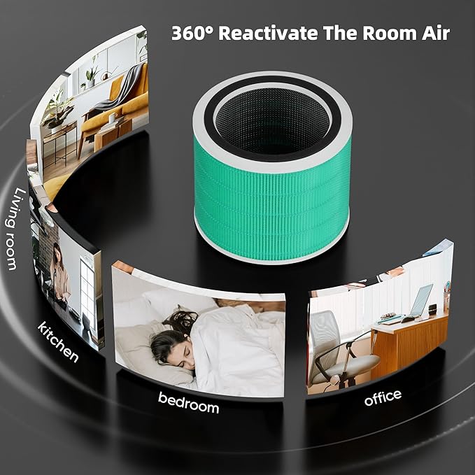 Core 200S Toxin Absorber Replacement Filter for LEVOIT Core 200S Smart WiFi Air Purifier, Funmit 3-in-1 H13 True HEPA Filter Replacement and High-Efficiency Activated Carbon, Part#Core 200S-RF, 4 Pack