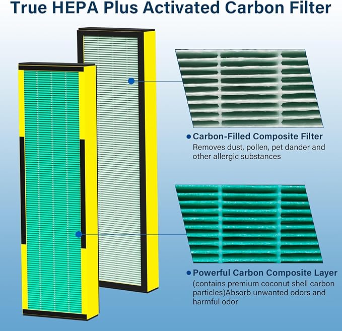 2 Pack FLT4825 Toxin Clear HEPA Filter B Replacement Fit for Germ Guardian Air Puri-fier AC4825 AC4300 AC4800 AC4900 AC4850, AC4825E Replacement Filter Fit for Germ Guardian Air Puri-fier Filter