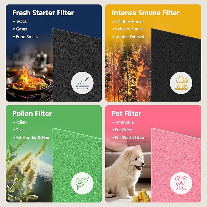 AP-1512HH Air Purifi-er Replacement Filt-er Set Compatible with Coway Airmega AP-1512HH Air Purifi-er and Airmega 200M Air Purifi-er, 1 HEPA and 2 Carbon Pre-Filters Part # 3304899