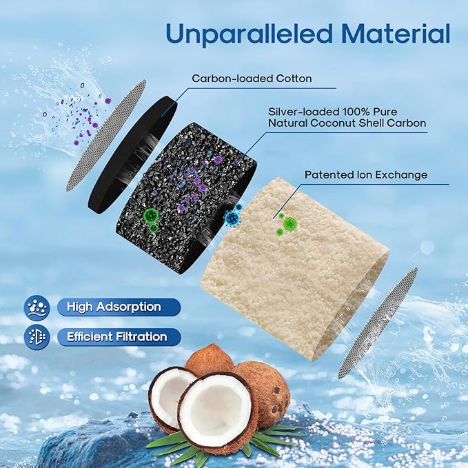 ICEPURE NSF53 6-Stage Pitcher Water Filter Replacement for Zero Pitchers ZR-017, ZR-001, ZR-003, ZR-004, ZR-006, ZR-008, ZR-012, ZR-600,ZP-010,0-TDS 2PACK
