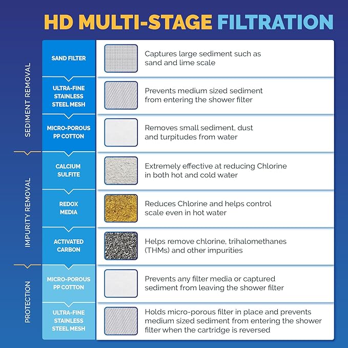 AquaBliss HEAVY DUTY Shower Filter – Latest Superior Advanced 30x Filtration - Universal Multi-Stage Shower Head Filter Reduces Chemicals, Chlorine & Odors - Brushed Nickel (SF500)