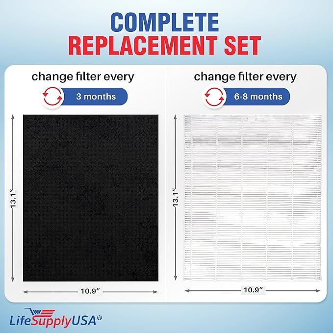 115115 HEPA Filter A Replacement + 4 Carbon Pre-Filters for C535, 5300, 5300-2, 5500, 5500-2, 6300, 6300-2, P300, AM90, C909, 9800 For Winix Air Purifier Filter Replacement Size 21 by LifeSupplyUSA
