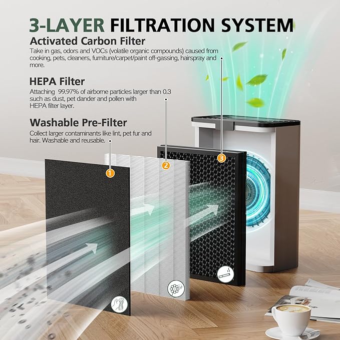3 Pack KJ190L Filter Replacement for MOOKA KJ190L Air Puri-fier for Home Large Room 2200 Ft², 3 Stage Filtration for Smoke Dust Pollen Pets Hair Dander Odor, 3 HEPA Filters and 6 Washable Pre-Filters