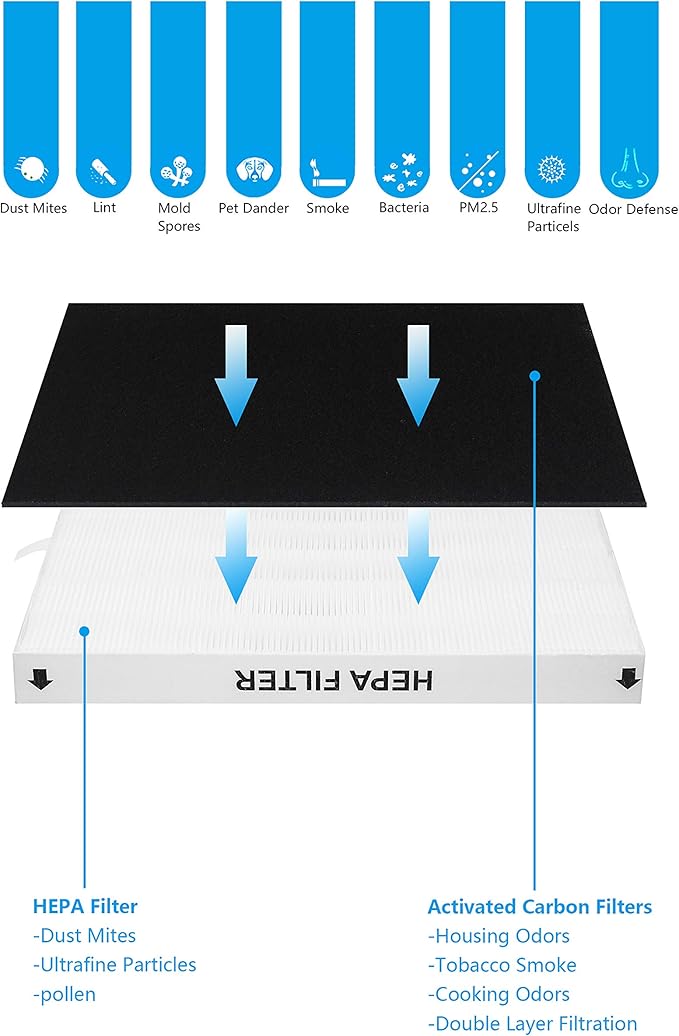 AP-1512HH True HEPA Replacement filter, Compatible with Coway Airmega AP-1512HH, AP-1512HH-FP, AP-1518R, AP-1519P, Item NO #3304899 (2 HEPA Filters + 4 Odor Pre-filters)