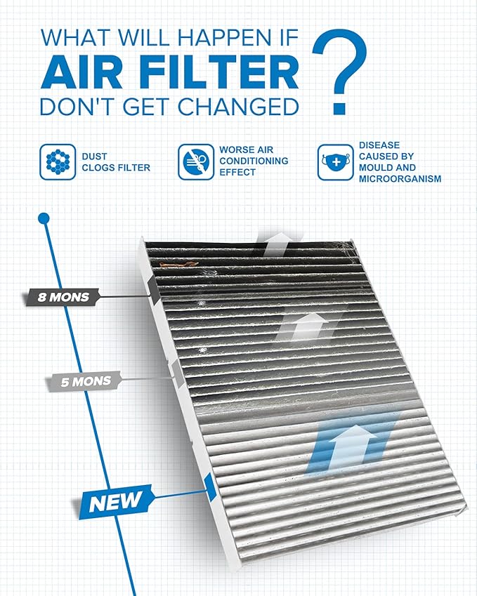 PHILTOP Cabin Air Filter, Replacement for Jetta 1993-2005, Passat 2001-2005, Golf 1993-2006, Premium ACF053(CF8644A) Cabin Filter with Activated Carbon Clean Airflow, Filter Up Dust Pollen