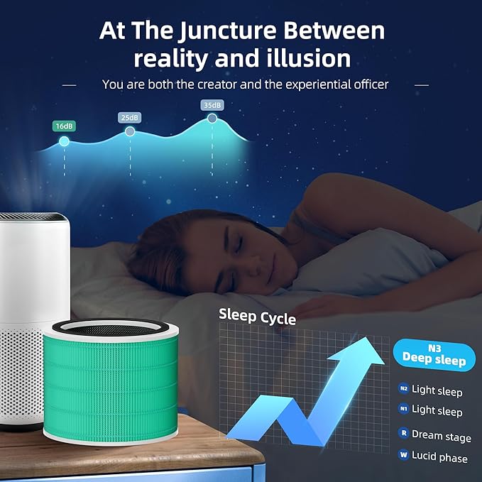 Core 200S Toxin Absorber Replacement Filter for LEVOIT Core 200S Smart WiFi Air Purifier, Funmit 3-in-1 H13 True HEPA Filter Replacement and High-Efficiency Activated Carbon, Part#Core 200S-RF, 3 Pack