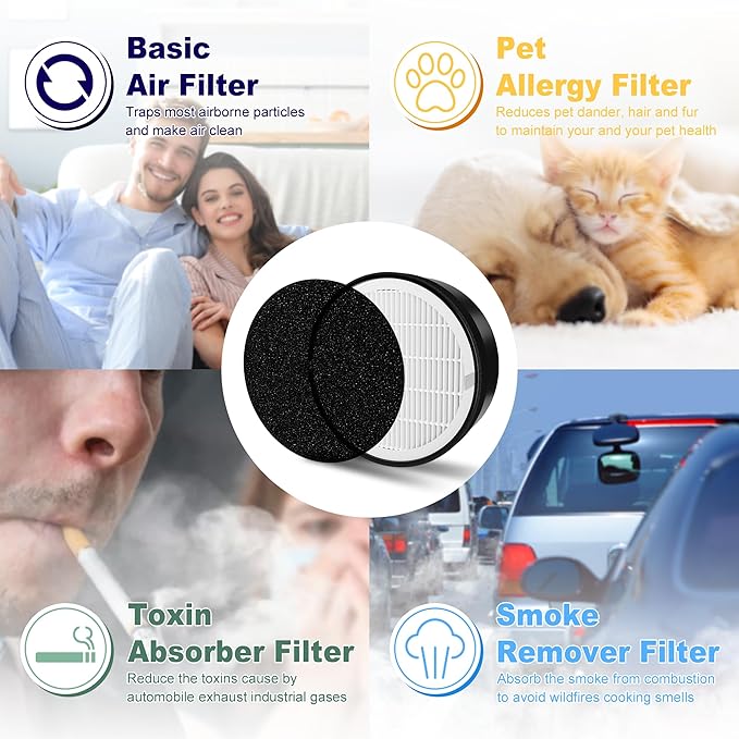 LV-H132 Replacement Filter for LEVOIT LV-H132 Air Puifier, 3-in-1 Nylon Pre-Filter, H13 True HEPA Filter, High-Efficiency Activated Carbon Filter, Part # LV-H132-RF, 3 Pack