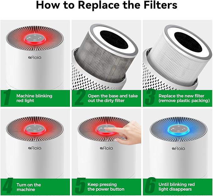 Afloia Original 3-Stage Filter, Compatible with KILO/KILOPLUS/KILOPRO/MIRO/MIRO PRO Air Purifier（ASIN：B08PCXJVFH/B0948XR4DC/B09P8KBW5V/B08YT4TNJD/B087PD8D25/B088FJ8YBJ）