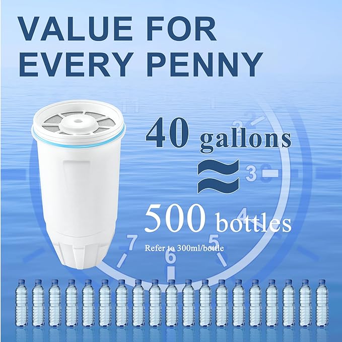 Replacement Water Filter Resin Filtration System 0 TDS 0 Leak,Compatible with Zero Water Pitcher and Dispenser, Reduce Lead/Chromium/PFOA/PFOS (Pack of 6 by TOMOON)