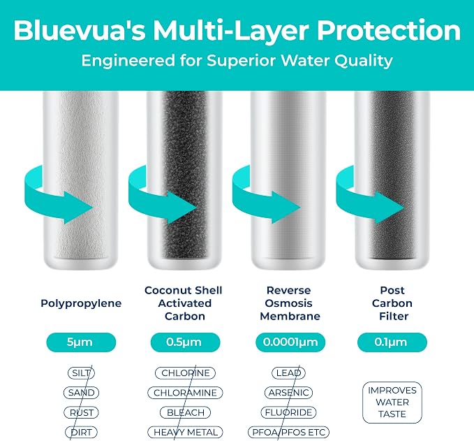 Bluevua Official RO100ROPOT 4-Pack Replacement Filter Set - Image 3