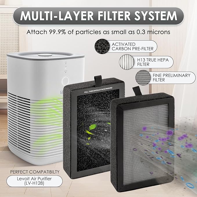 3 Pack LV-H128 Replacement Filter Compatible with LEVOIT LV-H128/ PUURVSAS (HM669A)/ ROVACS (RV60) Air Purifier, LV-H128 H13 True HEPA Filter, 3-in-1 Activated Carbon Filters, Replace #LV-H128-RF