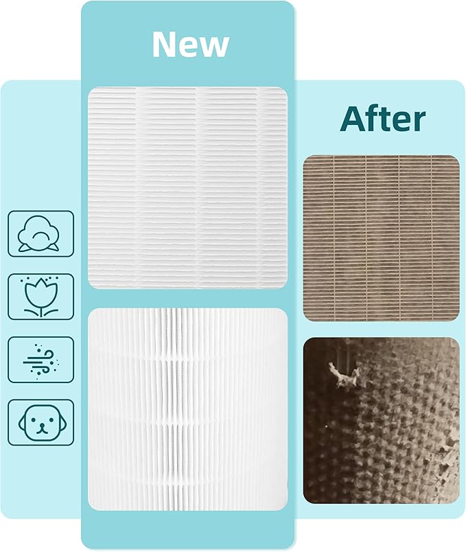 F179A Replacement Filter Compatible with Aerus Lux Guardian Angel Air Purifier 00693 Model F179A, 3-in-1 Filtration System with True HEPA(H13) Activated Carbon and Pre-Filter, 1 Count