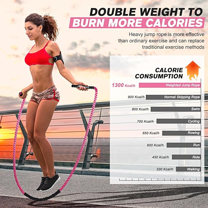 HPYGN Jump Rope, Weighted Jump Rope for Men women, 2.8lb 3.8lb 5lb Heavy Skipping Rope for Exercise, Adult Jumpropes for Home Workout, Improve Strength and Building Muscle,Total Body Workout Equipment-FlexoryFit