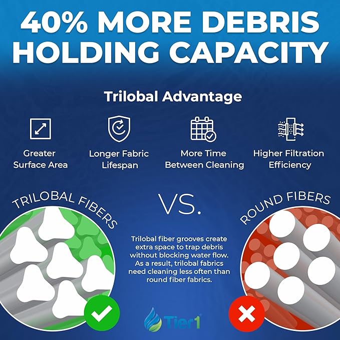 Tier1 Spa Filter Cartridge Replacement for Waterway Teleweir 35 SF - 2PK | Compatible with 817-4035, Pleatco PWW35L, Unicel 4CH-935 | 8-1/2" × 5" | Trilobal Fabric | Washable & Reusable | High Flow