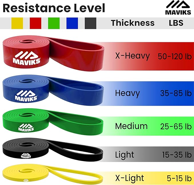 Exercise Resistance Bands for Working Out Set of 5 for Women and Men, Stretch Bands for Exercise, Physical Therapy, Arms Legs Workout, Stretching, Home Fitness-FlexoryFit