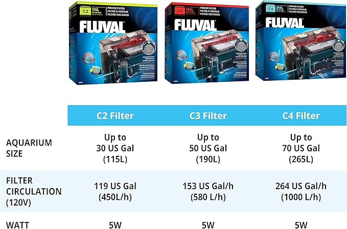 Fluval C3 Power Filter, Fish Tank Filter for Aquariums up to 50 Gal.