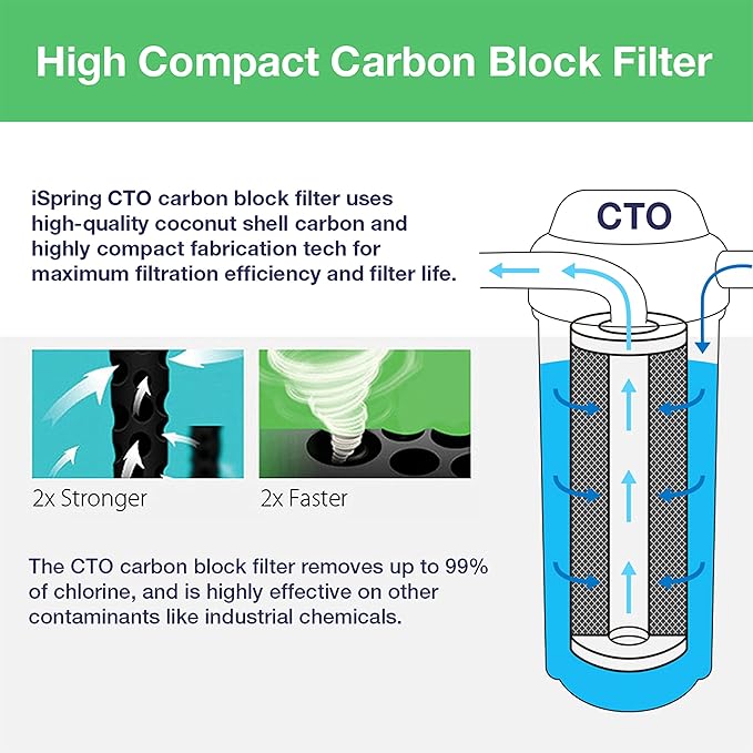 iSpring F4WGB22BPB 4.5” x 20” 2-Stage Whole House Water Filter Replacement Pack Set with Carbon Block and Lead Reducing Cartridges, Fits WGB22B-PB
