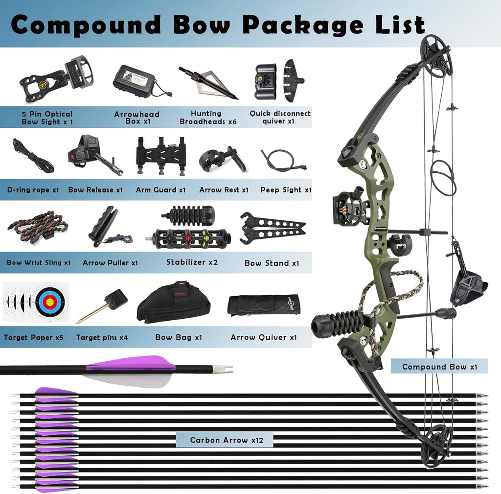 Compound Bow and Arrow Set, Hunting & Targeting, Limb Made in USA,Draw Weight 30-55lbs Adjustable,Draw Length 24-29.5", Right/Left Handed for Adult/Beginner
