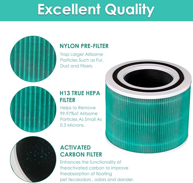 3 Pack Core 300 Replacement Filter for LEVOIT Core300-P and Core300S-P Air Purifier, Core 300-P Core 300S-P, H13 True HEPA Filter, 3-in-1 Filter Activated Carbon Filters, Compare Core 300-RF-TX Green