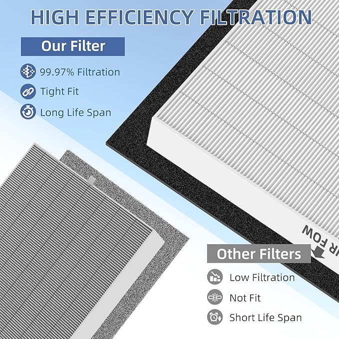 APPLIANCEMATES AP-1512HH 200M Filter Replacement for Coway Airmega AP-1512HH Mighty Air Purifier 1 True HEPA Filter AP-1512hh/ap-1518r AP-1512hhs and 4 Carbon Odor Filters