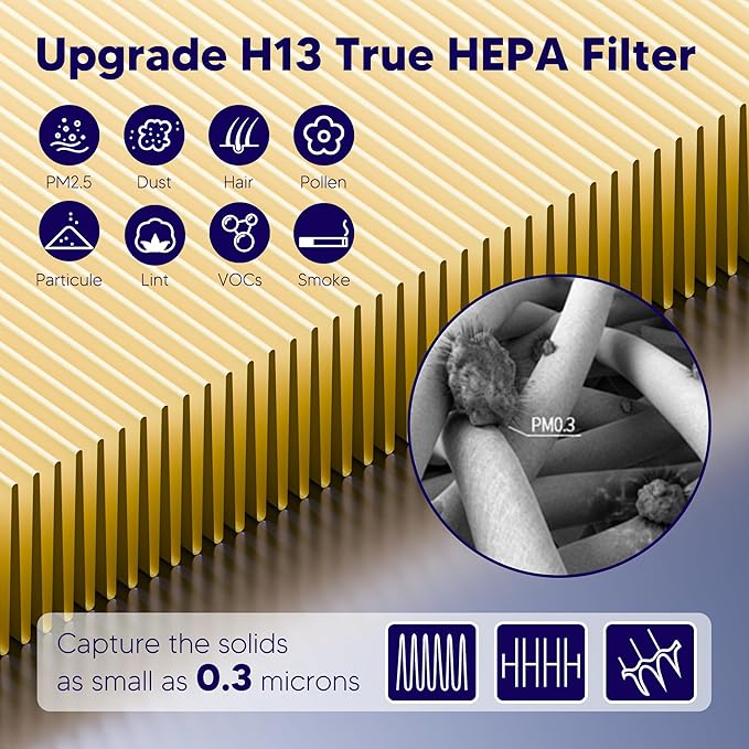 Improvedhand Vital 100S HEPA Replacement Filter Pet Care Compatible With LEVOIT Vital 100S/100S-P Air Purifier, High-Efficiency 3-IN-1 True HEPA and Activated Carbon Filters, Pack of 2, Yellow