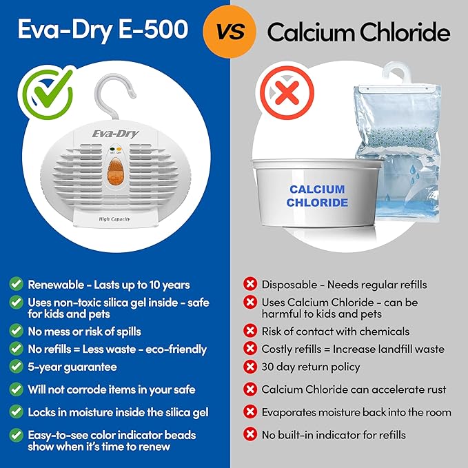 Eva-Dry E-500 Renewable Dehumidifier 2-Pack (6–8 oz Capacity Each), White – Ideal for Closets, Bathrooms, Safes, Boats, and RVs