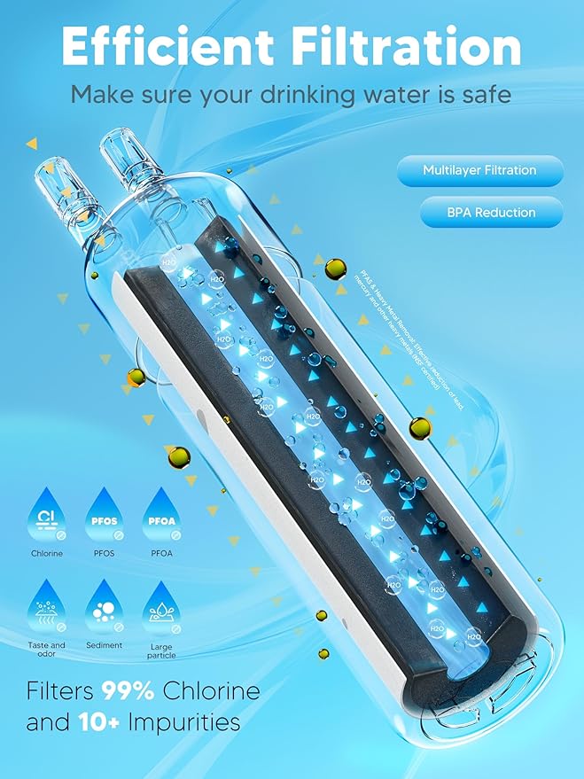 BOGDA W10295370A Water Filter Replacement Fit for EDR1RXD1, WHR1RXD1, Filter 1, W10295370, KAD1RXD1, P8RFWB2L, P8WB2L, P4RFWB, P5WB2L, 46-9081, 46-9930 Compatible with Whirl-pool Ken-more (2 Filters)