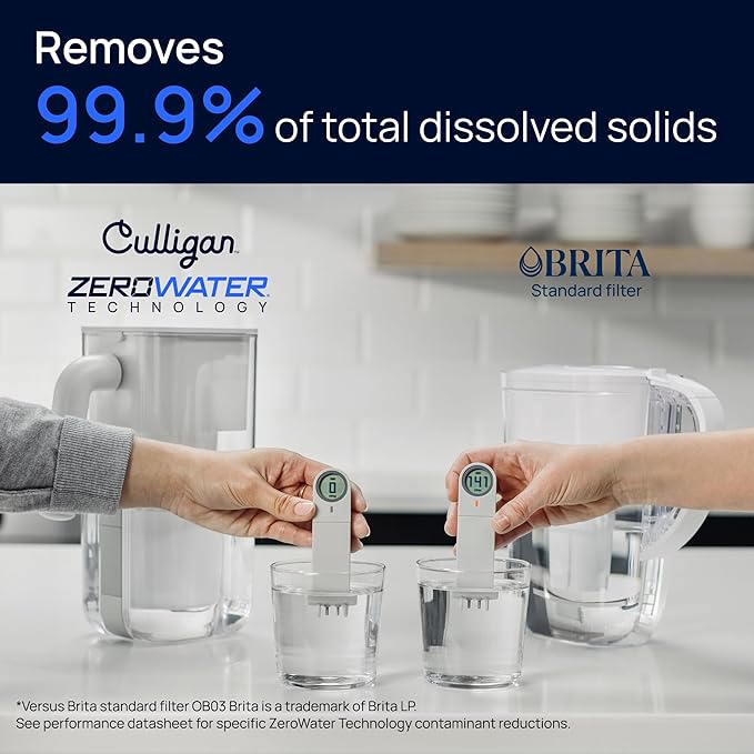 Culligan with ZeroWater Technology Replacement Filter 8-Pack, 5-Stage Advanced - Image 4