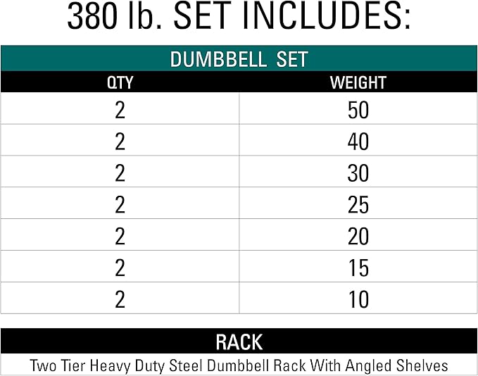 XMARK Dumbbell Set with Rack, Weights Dumbbells, Multiple Free Weights and Horizontal Storage for Home Gym Strength Training, Storage Rack Color Options-FlexoryFit