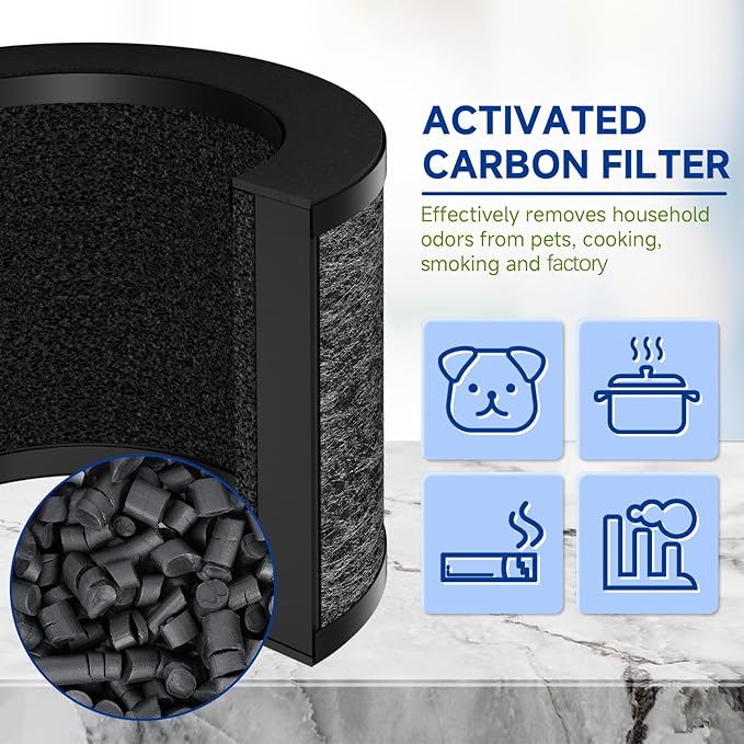 TZ-K1 Replacement Filter Compatible with ToLife TZ-K1 Filter, with FreAire KN6391, with Aroeve MK01 MK06 MG01JH Filter, 3-in-1 H13 HEPA Filter 360° Rotating, Activated Carbon and Pre-filter, 2 Pack