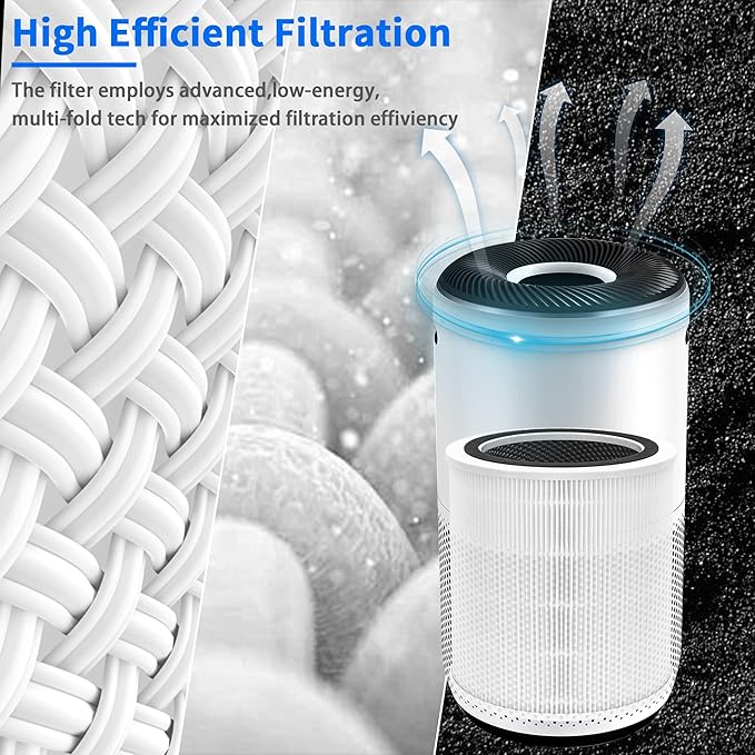 Improvedhand Core 400s Replacement Filter Fits for Levoit Core 400s Core400S-P/Core 400S-rf Smart WiFi Air Puri-fier,3-in-1 Pre, H13 True HEPA,Activated Carbon,LRF-C401S-WUS, Pack of 1