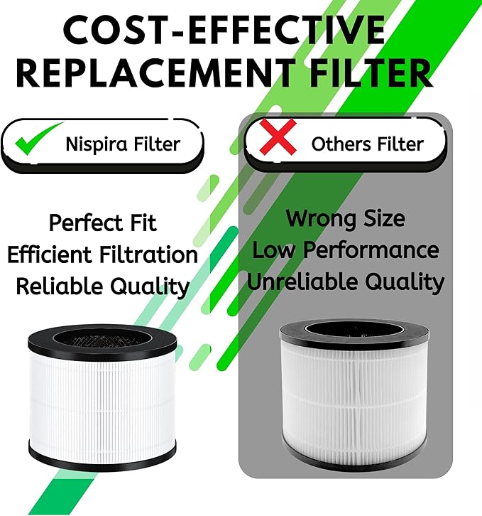 Nispira EPI153 Replacement Filter for MOOKA & KOIOS EPI153 EP1153 EPI-153 EP1-153 Air Purifiers True HEPA Activated Carbon 3-in-1 1 Pack