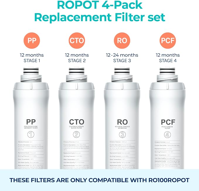 Bluevua Official RO100ROPOT 4-Pack Replacement Filter Set - Image 2