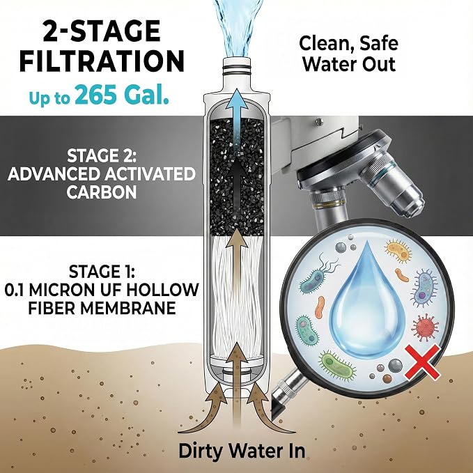 Tactiko Survival Purifying Water Filter - Image 3