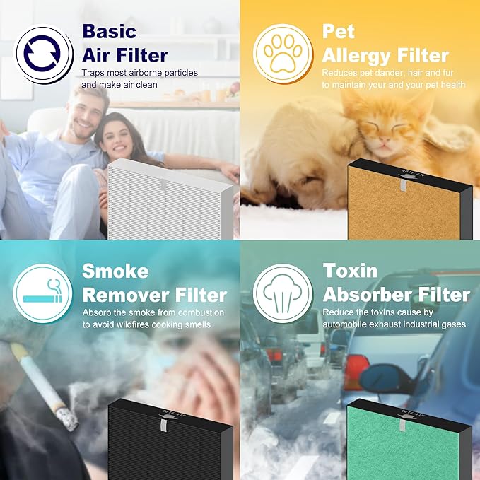 4 Pack 115115 HEPA Pet Care Replacement Filter A for Winix PlasmaWave Air Purifier C535 5300 5300-2 5500 5500-2 6300 6300-2 P300 AM90 9000 5000 5000B C909 9800, H13 True HEPA Size 21 Filter, Yellow