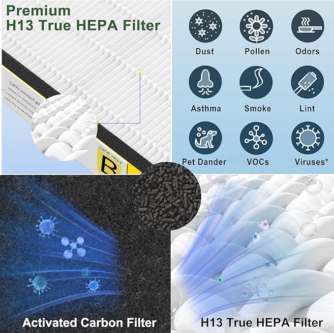 FLT4825 HEPA Filter B Replacement for GermGuardian AC4825E AC4300 AC4900 | 4 True H13 HEPA Filters + 8 Carbon Pre-Filters | 99.97% Allergen Removal, Easy Install, Multi-Room Use