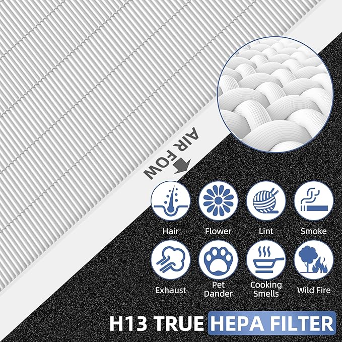 APPLIANCEMATES AP-1512HH 200M Filter Replacement for Coway Airmega AP-1512HH Mighty Air Purifier 1 True HEPA Filter AP-1512hh/ap-1518r AP-1512hhs and 4 Carbon Odor Filters